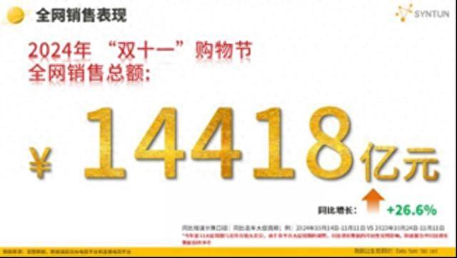 多家机构发布双十一消费数据:消费意愿回暖,包裹量同比增长9.7%