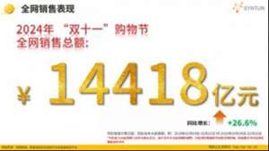 双十一销量(多家机构发布双十一消费数据：消费意愿回暖，包裹量同比增长97%)