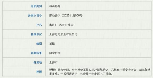 《无名之辈3》《司藤》《镇魂街》等688部新片来袭，谁是下一个爆款？