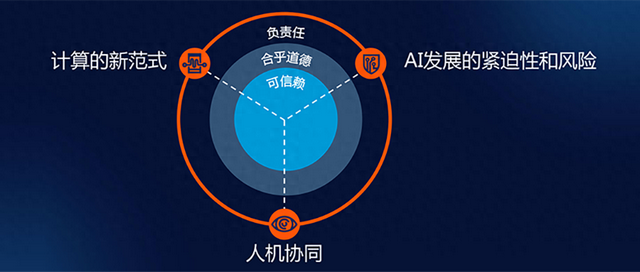 解读2025年十大战略技术趋势，对话Gartner研究副总裁高挺