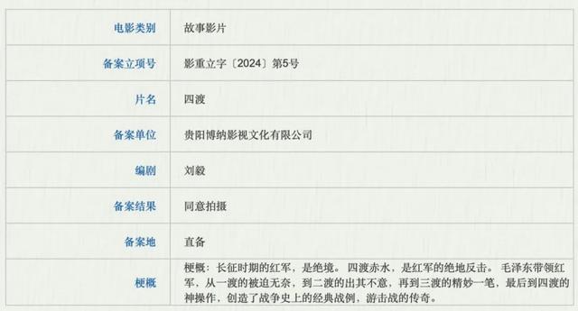 《无名之辈3》《司藤》《镇魂街》等688部新片来袭，谁是下一个爆款？