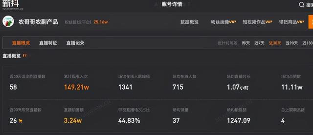 穿女装、秀肌肉，直播间“男色”消费上位······