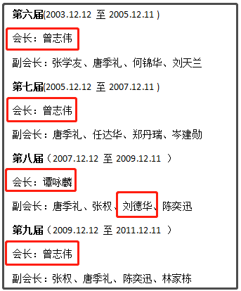 一部曾志伟的风流史,就是一部40年港圈女星的黑暗史