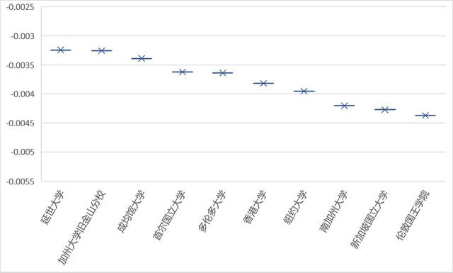 2024“理想之城”报告:全球颠覆性指数排名中国四城市上榜,如何追赶“顶流”