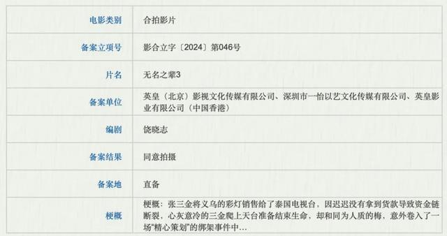 《无名之辈3》《司藤》《镇魂街》等688部新片来袭，谁是下一个爆款？