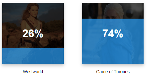 小黄台神剧选秀，大家最爱看的大尺度剧集是它