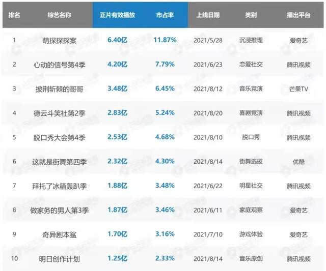 还在盈利的芒果超媒，为何不被看好了？