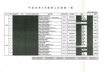 日本多名男警被曝与同一女警发生不正当关系 多人已婚