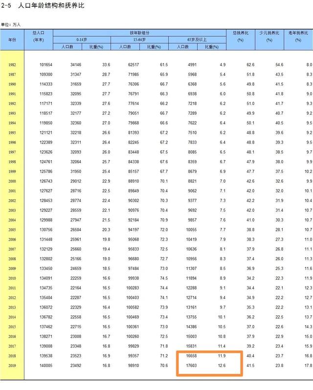 白领是怎样堕落成底层的