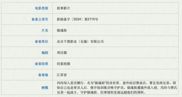 《无名之辈3》《司藤》《镇魂街》等688部新片来袭，谁是下一个爆款？