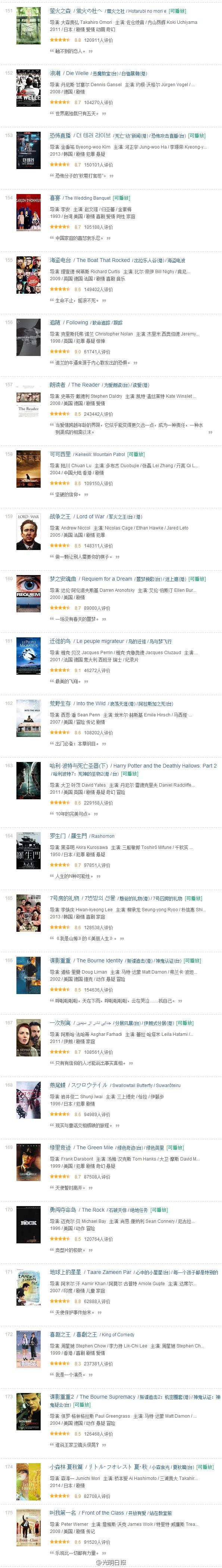 豆瓣电影TOP250,再也不怕片荒了,建议收藏