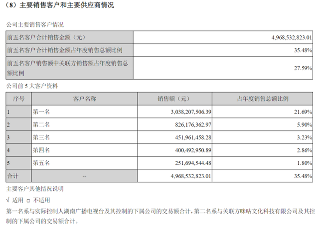 还在盈利的芒果超媒，为何不被看好了？