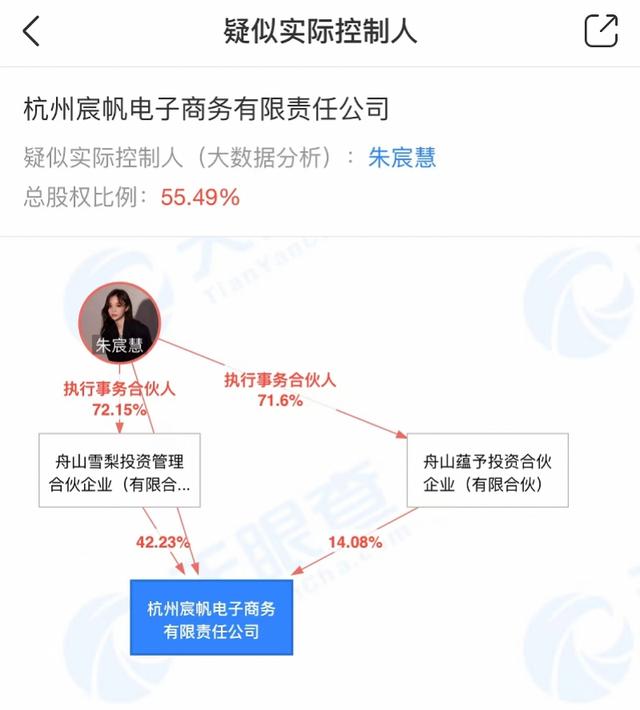 宸帆电商两大千万级头部网红被曝偷漏税，发道歉声明接受处罚