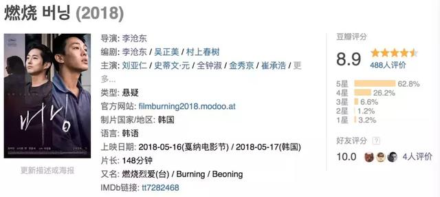 《燃烧》评分大跳水？你到底觉得这片如何