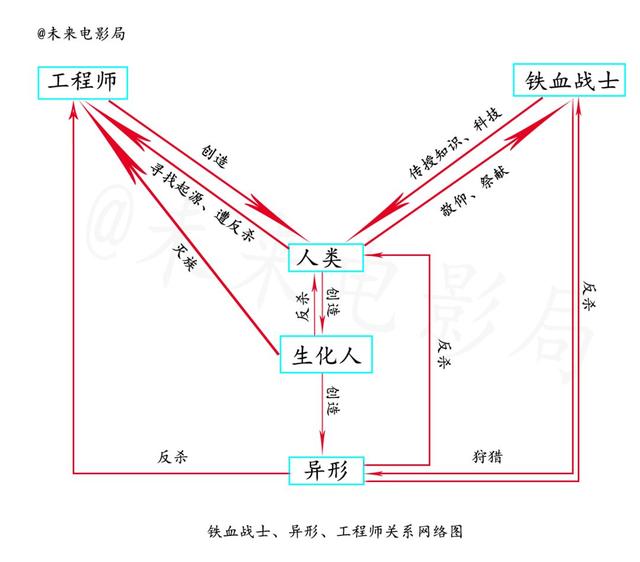 深度解析异形家族的关系：黑水是一切的根源，人类不过是宿主！