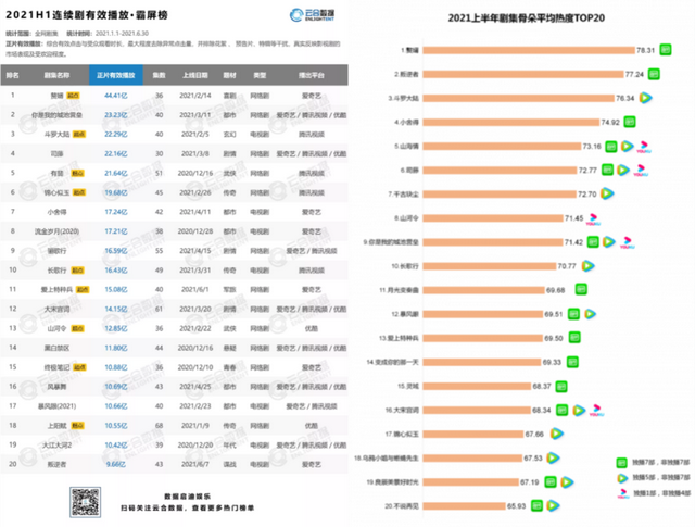 还在盈利的芒果超媒，为何不被看好了？