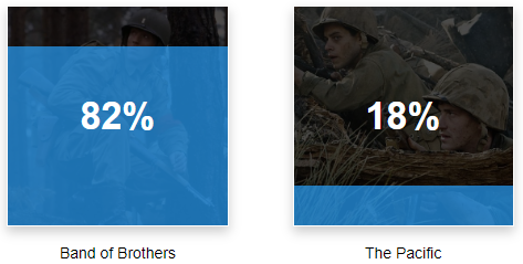 小黄台神剧选秀，大家最爱看的大尺度剧集是它