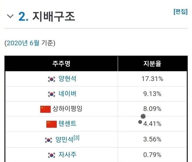 哲仁王后YG投资股权图被扒,幕后老板是中国企业,粉墨也受波及