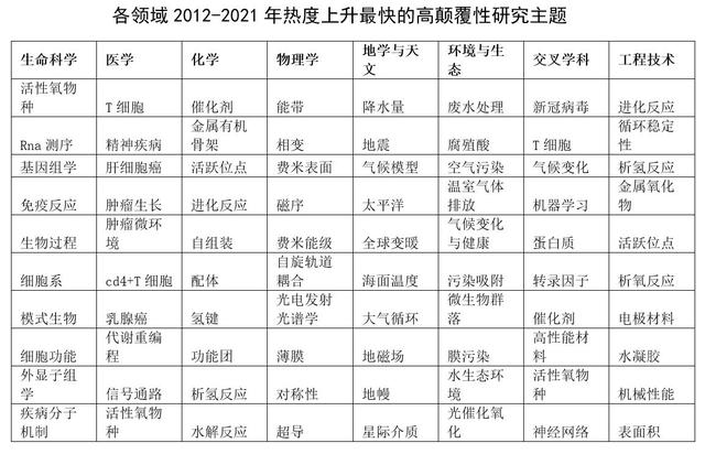2024“理想之城”报告:全球颠覆性指数排名中国四城市上榜,如何追赶“顶流”