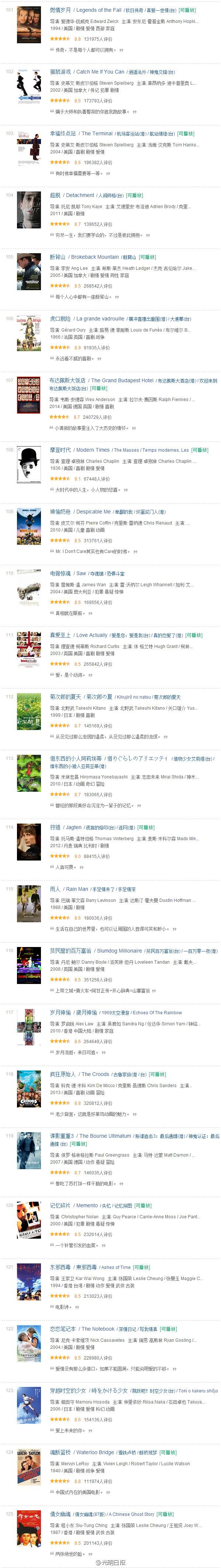 豆瓣电影TOP250,再也不怕片荒了,建议收藏