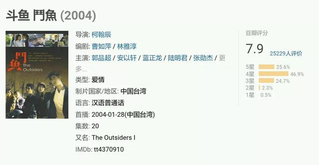 台湾经典偶像剧《斗鱼》