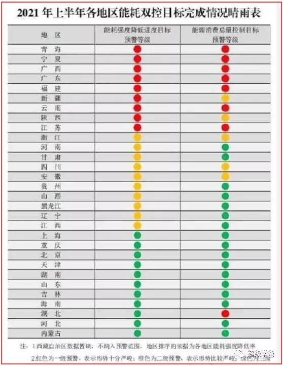 很遗憾！拉闸限电，与金融战无关