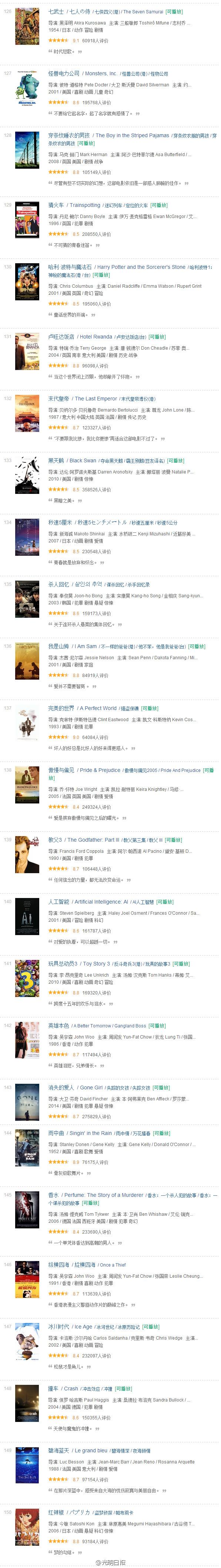 豆瓣电影TOP250,再也不怕片荒了,建议收藏