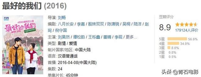 《时光与你都很甜》颜值超高，男主撞脸白敬亭，就是剧情太尬了