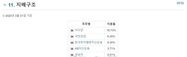 哲仁王后YG投资股权图被扒,幕后老板是中国企业,粉墨也受波及