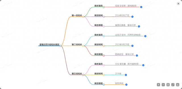 《哈利·波特》霍格沃茨三任校长相继离世,魔法世界支柱崩塌?