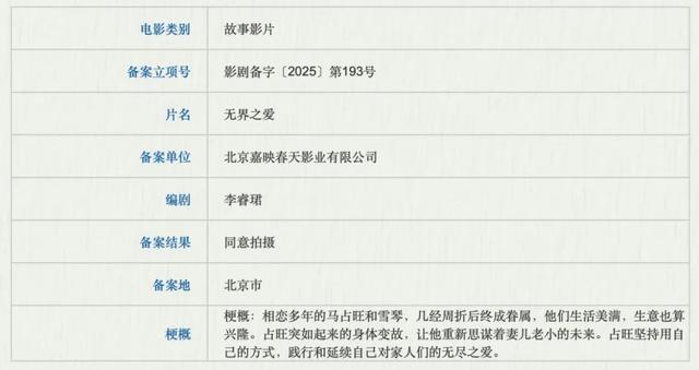 《无名之辈3》《司藤》《镇魂街》等688部新片来袭，谁是下一个爆款？