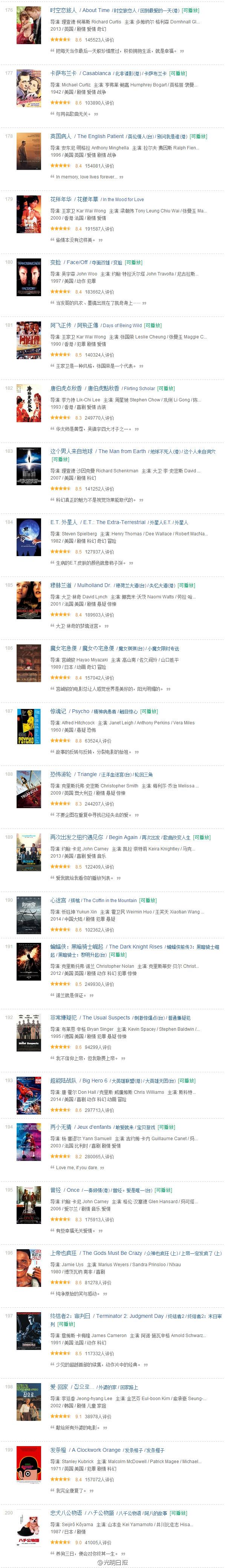 豆瓣电影TOP250,再也不怕片荒了,建议收藏