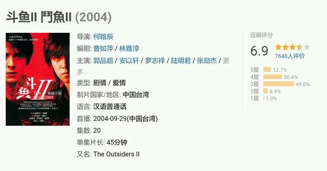 台湾经典偶像剧《斗鱼》