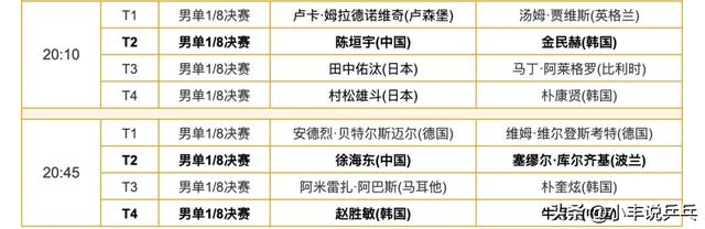 黄友政、徐瑛彬9人出局，女单势如破竹，陈垣宇、牛冠凯中韩对决