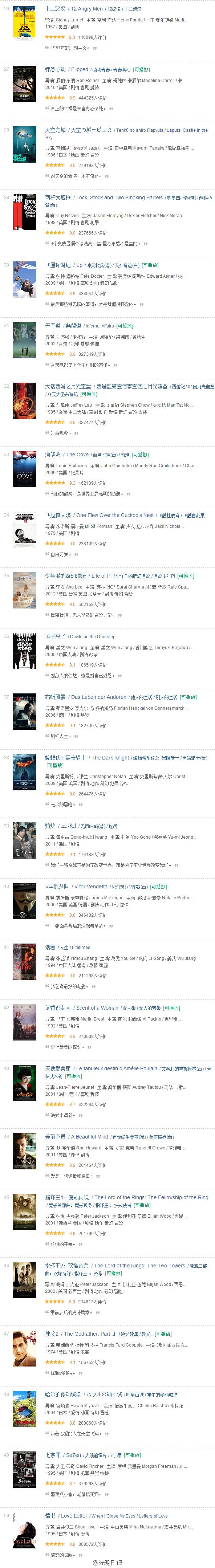 豆瓣电影TOP250,再也不怕片荒了,建议收藏