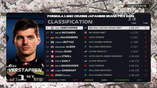 维斯塔潘跨赛季五连杆！角田主场进Q3，而周冠宇和他的索伯......