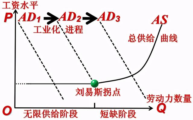 白领是怎样堕落成底层的