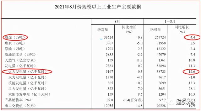 很遗憾！拉闸限电，与金融战无关
