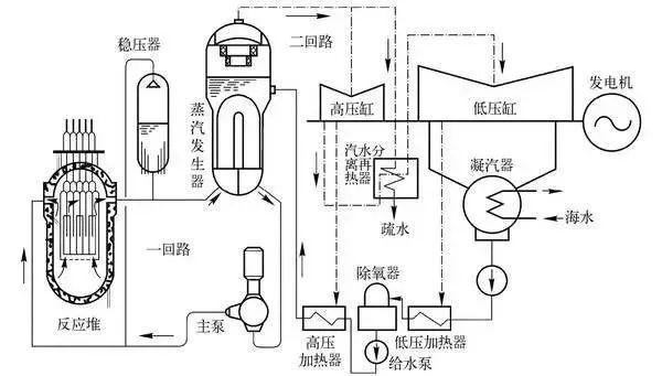 核电站的工作原理