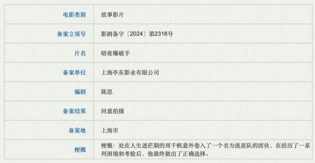 《无名之辈3》《司藤》《镇魂街》等688部新片来袭，谁是下一个爆款？