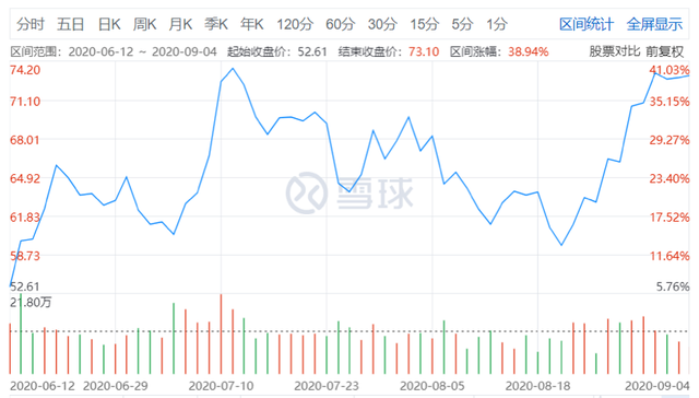 还在盈利的芒果超媒，为何不被看好了？