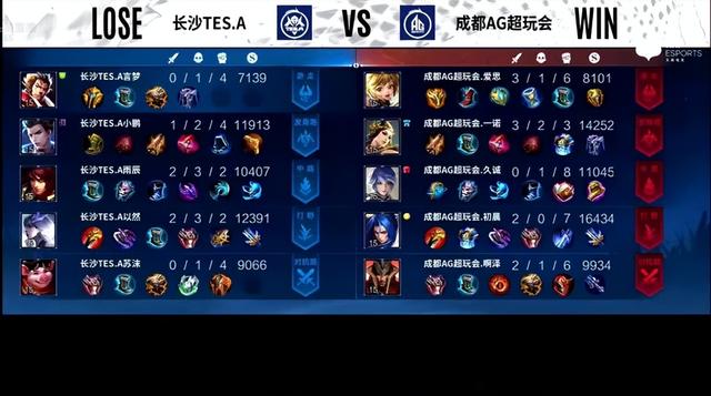 KPL春季赛：久诚爱思回归赛场 成都AG超玩会让一追三战胜长沙TES.A