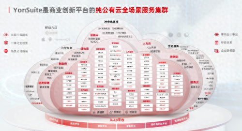 全面降本增效的2024：用友YonSuite重新定义SaaS产业