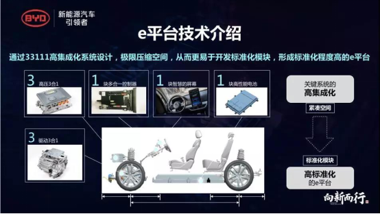 王传福:大变革不只是电池,而是再造N个比亚迪