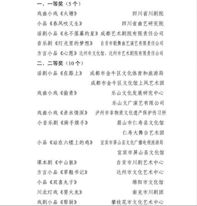 四川省第十八届戏剧小品（小戏）获奖作品名单出炉