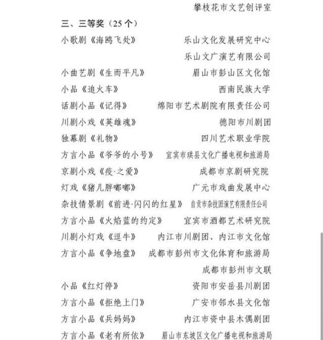 四川省第十八届戏剧小品（小戏）获奖作品名单出炉