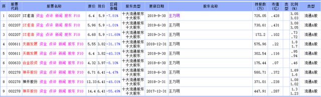 「调查」“牛散”朱康军与神开股份往事