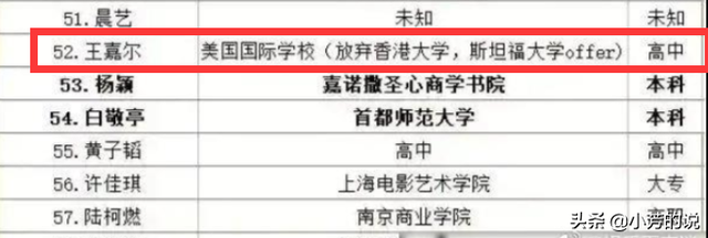 贵圈艺人学历:蔡徐坤王一博高中,黄明昊小学,还有小学没毕业的