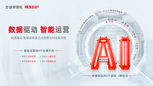 全面降本增效的2024：用友YonSuite重新定义SaaS产业