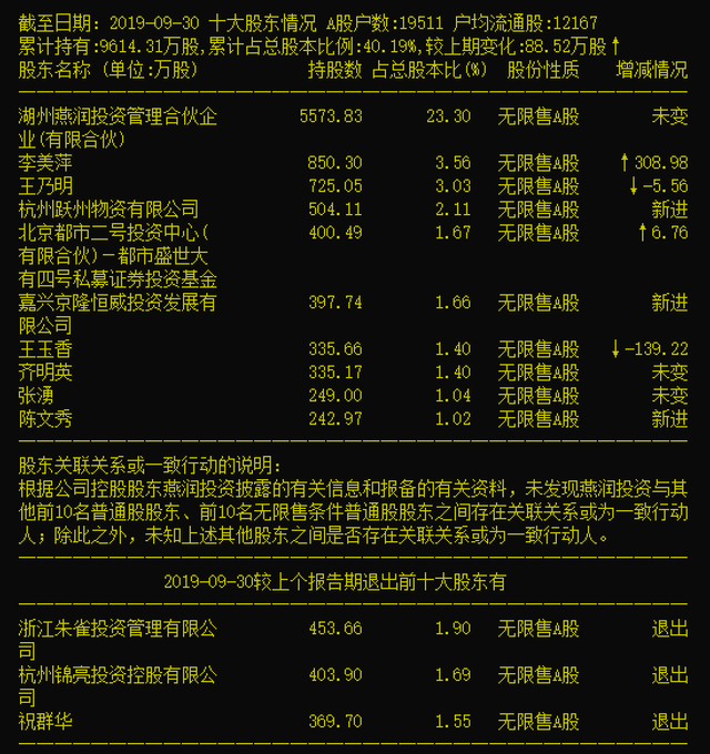 「调查」“牛散”朱康军与神开股份往事